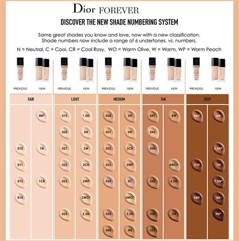 dior forever 25n|dior foundation shade chart.